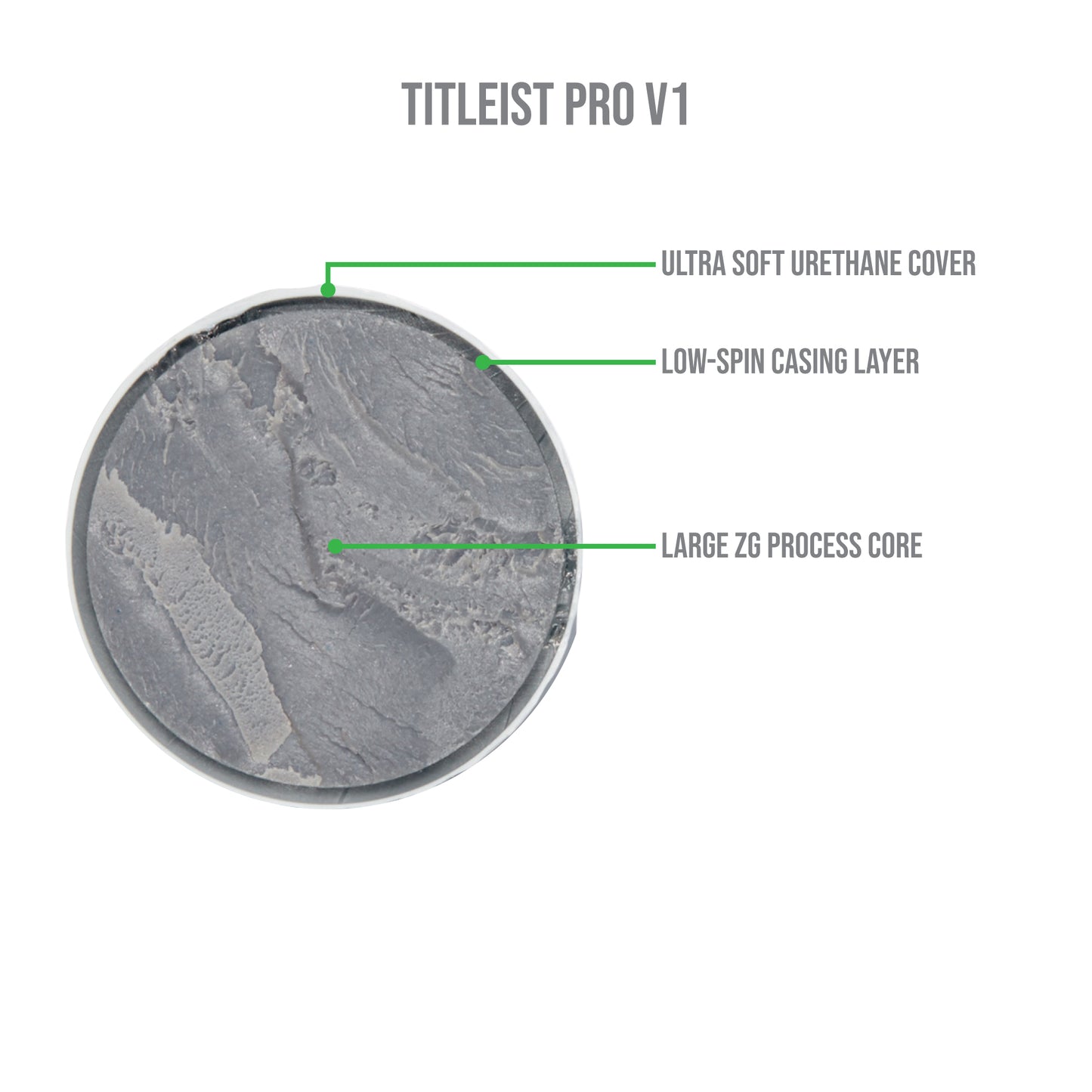 Used Titleist Pro V1 Mint Refinished Black Foil Pack - 3 Dozen